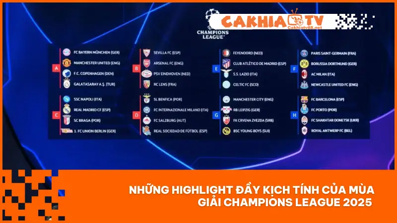Mùa giải Champions League 2025 đã diễn ra với những trận đấu kịch tính